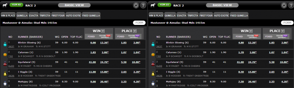 On the left we have the prices for losing punters, on the right the prices for profitable punters (click to enlarge)
