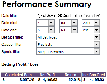freebetsummary