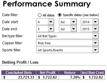 riskfreesummary