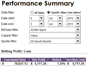 valuesummary
