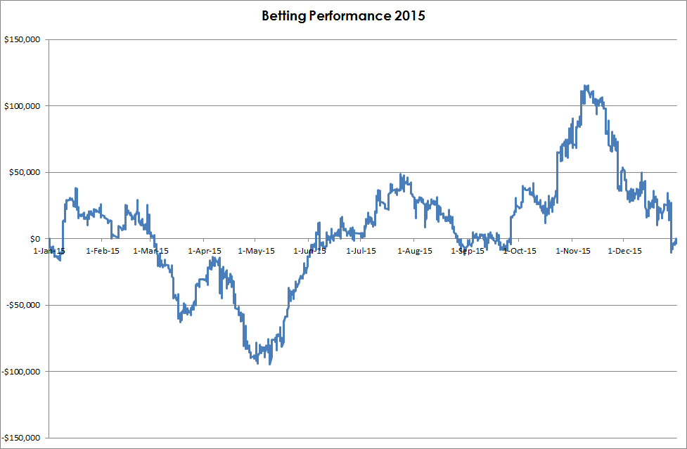 2015totalgraph